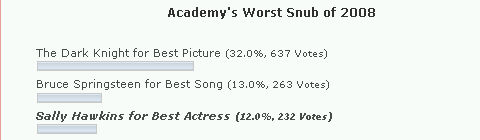 Academy's Worst Snub of 2008