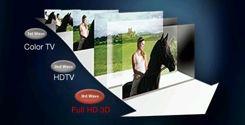 3D-Technologie von Panasonic