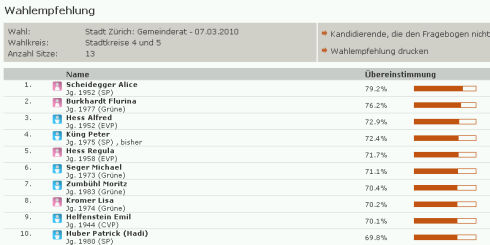 Meine Wahlempfehlung von Smartvote